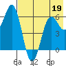 King Cove tide chart for Tuesday, May 19, 2026