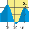 King Cove tide chart for Thursday, May 21, 2026