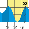 King Cove tide chart for Friday, May 22, 2026