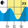 King Cove tide chart for Saturday, May 23, 2026