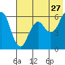 King Cove tide chart for Wednesday, May 27, 2026