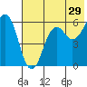 King Cove tide chart for Friday, May 29, 2026