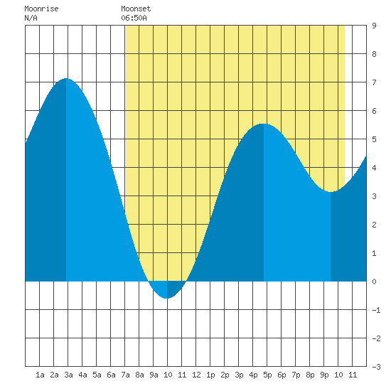 King Cove tide chart for Saturday, May 2, 2026