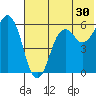 King Cove tide chart for Saturday, May 30, 2026