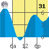 King Cove tide chart for Sunday, May 31, 2026