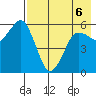 King Cove tide chart for Wednesday, May 6, 2026