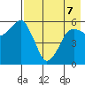 King Cove tide chart for Thursday, May 7, 2026