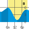 King Cove tide chart for Friday, May 8, 2026