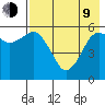 King Cove tide chart for Saturday, May 9, 2026