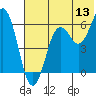 King Cove tide chart for Saturday, June 13, 2026