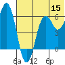 King Cove tide chart for Monday, June 15, 2026