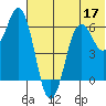 King Cove tide chart for Wednesday, June 17, 2026