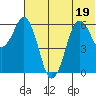 King Cove tide chart for Friday, June 19, 2026
