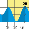 King Cove tide chart for Saturday, June 20, 2026