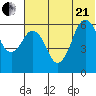 King Cove tide chart for Sunday, June 21, 2026