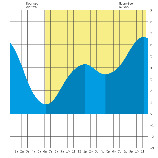 King Cove tide chart for Wednesday, June 24, 2026