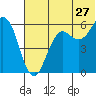 King Cove tide chart for Saturday, June 27, 2026