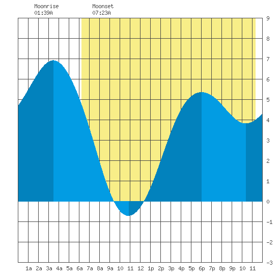 King Cove tide chart for Tuesday, June 2, 2026