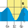 King Cove tide chart for Saturday, June 6, 2026