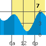 King Cove tide chart for Sunday, June 7, 2026