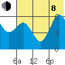 King Cove tide chart for Monday, June 8, 2026