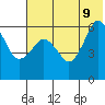 King Cove tide chart for Tuesday, June 9, 2026