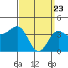 Redondo Beach tide chart for Tuesday, March 23, 2021