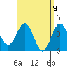 Redondo Beach tide chart for Friday, April 9, 2021