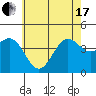 Redondo Beach tide chart for Thursday, June 17, 2021