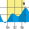 Redondo Beach tide chart for Wednesday, June 9, 2021