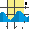 Redondo Beach tide chart for Friday, July 16, 2021