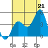 Redondo Beach tide chart for Wednesday, July 21, 2021