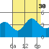 Redondo Beach tide chart for Friday, July 30, 2021