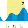 Redondo Beach tide chart for Wednesday, July 7, 2021