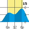 Redondo Beach tide chart for Wednesday, September 15, 2021