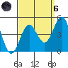 Redondo Beach tide chart for Monday, September 6, 2021
