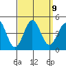 Redondo Beach tide chart for Thursday, September 9, 2021