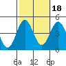 Redondo Beach tide chart for Monday, October 18, 2021