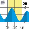 Redondo Beach tide chart for Wednesday, October 20, 2021