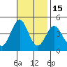 Redondo Beach tide chart for Monday, November 15, 2021