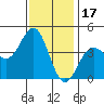 Redondo Beach tide chart for Friday, December 17, 2021