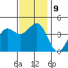 Redondo Beach tide chart for Thursday, December 9, 2021
