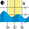 Redondo Beach tide chart for Sunday, January 9, 2022