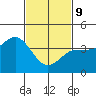 Redondo Beach tide chart for Wednesday, February 9, 2022