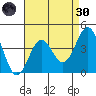 Redondo Beach tide chart for Saturday, April 30, 2022