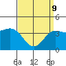Redondo Beach tide chart for Saturday, April 9, 2022