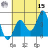 Redondo Beach tide chart for Sunday, May 15, 2022