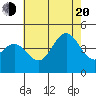 Redondo Beach tide chart for Wednesday, July 20, 2022