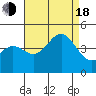 Redondo Beach tide chart for Thursday, August 18, 2022