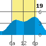 Redondo Beach tide chart for Monday, September 19, 2022